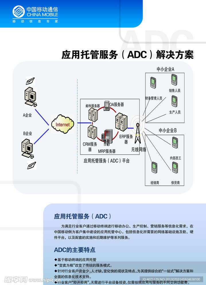 集团业务 ADC
