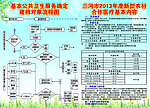 新农合流程图