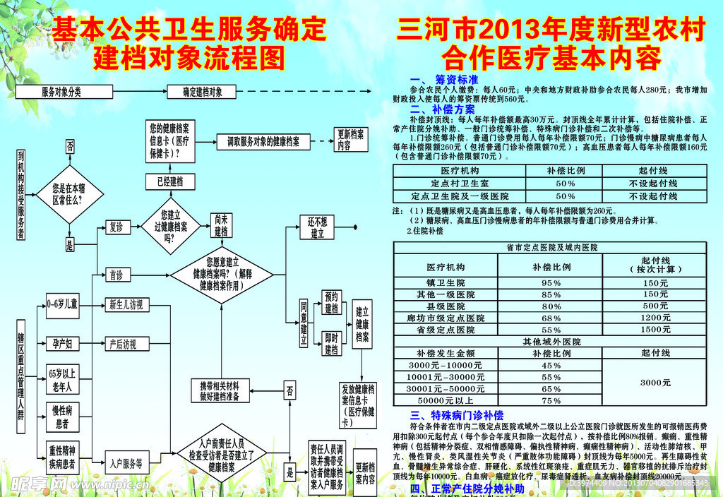 新农合流程图