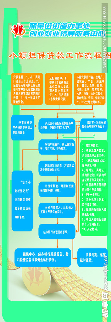 小额担保贷款工作流程