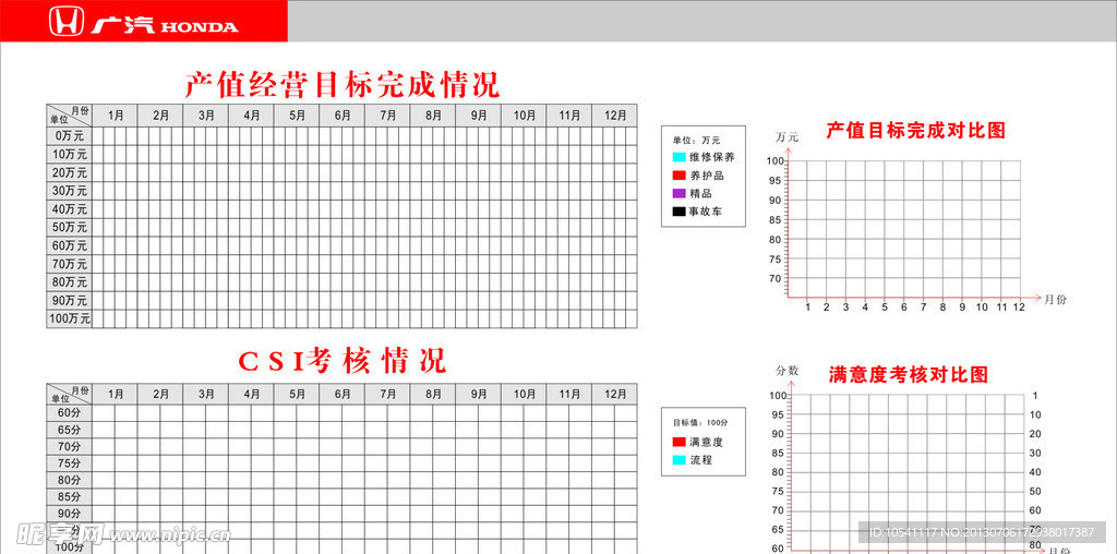 产值经营目标完成情况