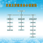 买卖及贷款业务流程