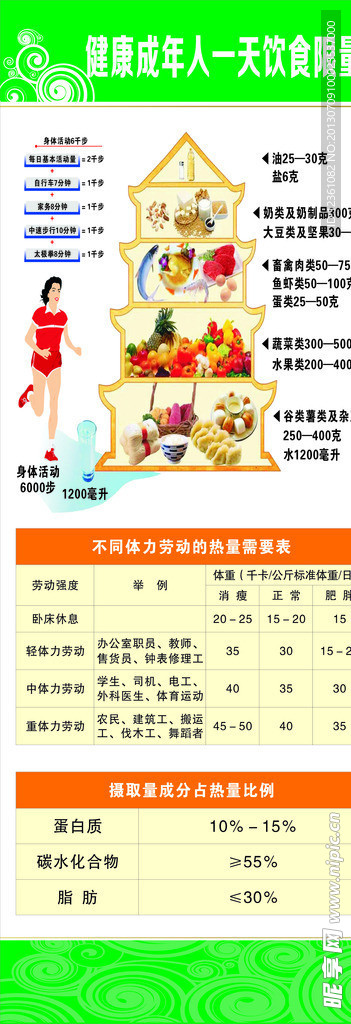 健康成年人一天的饮食