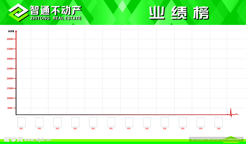 业绩榜展板