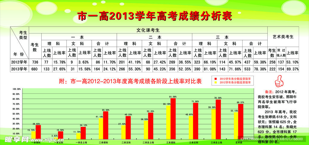 成绩统计分析展板