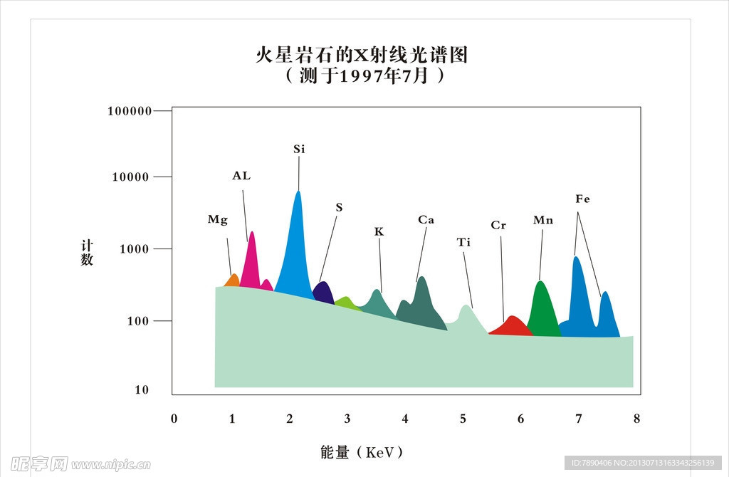 X射线光谱图