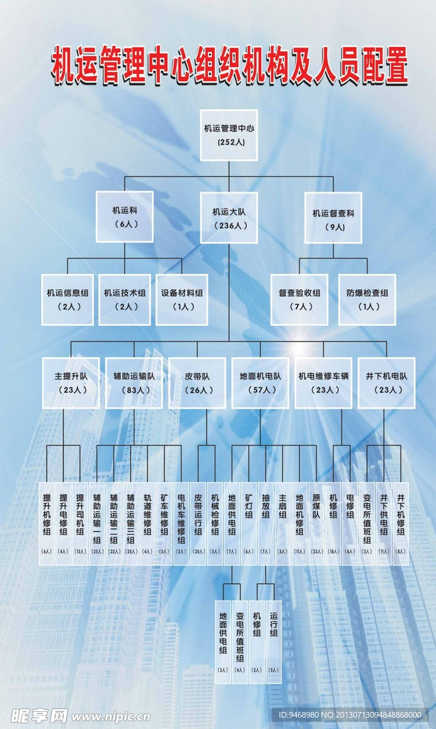 组织 机构图 图表