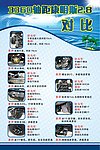 康明斯对比海报
