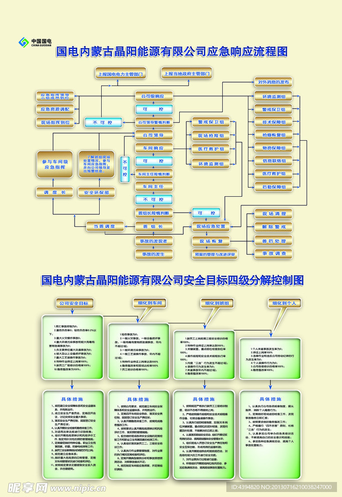 企业流程图