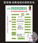 农业合作社 海报