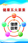 健康五要素展板