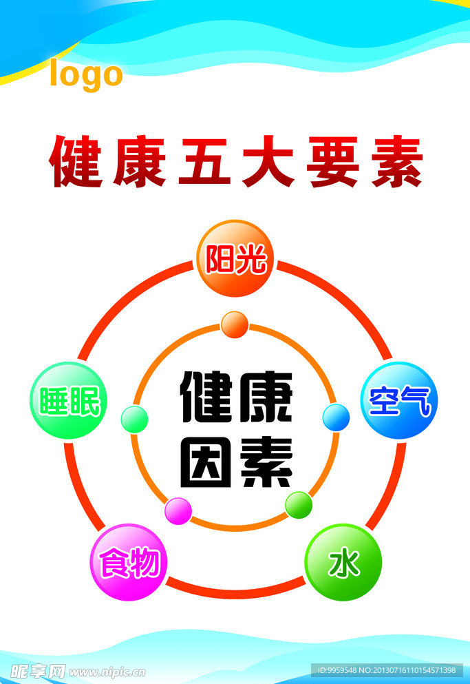 健康五要素展板