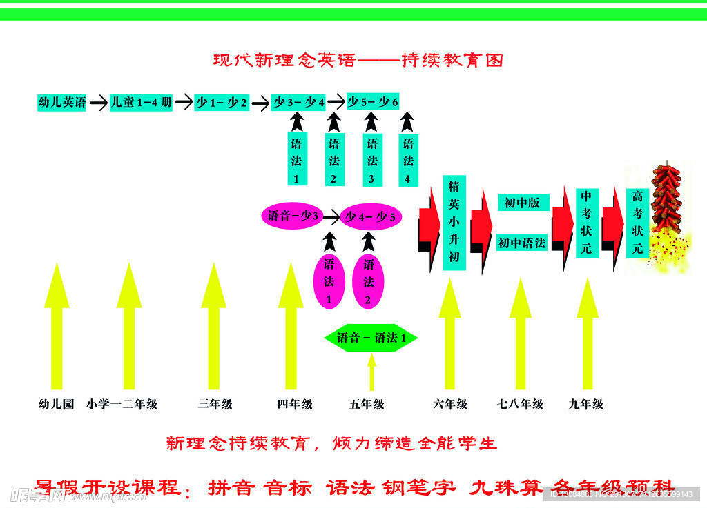 现代新理念英语展板