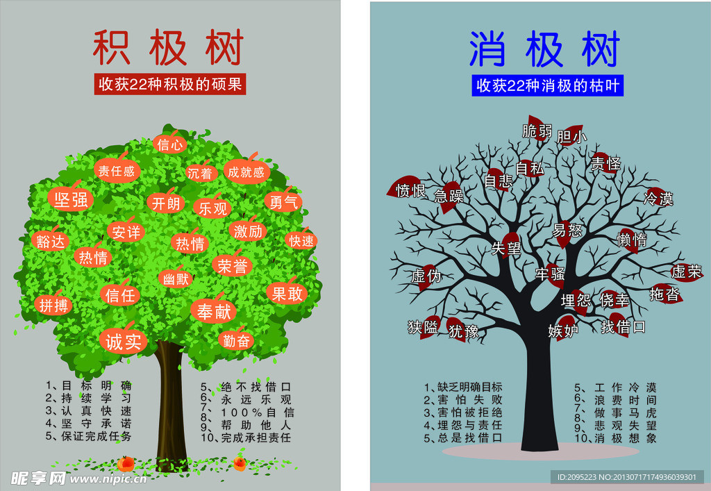 积极树 消极树