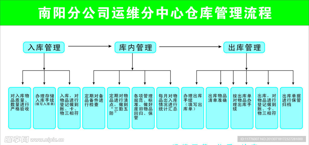 流程图