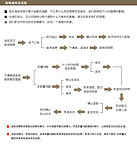 淘宝退换货流程分层图