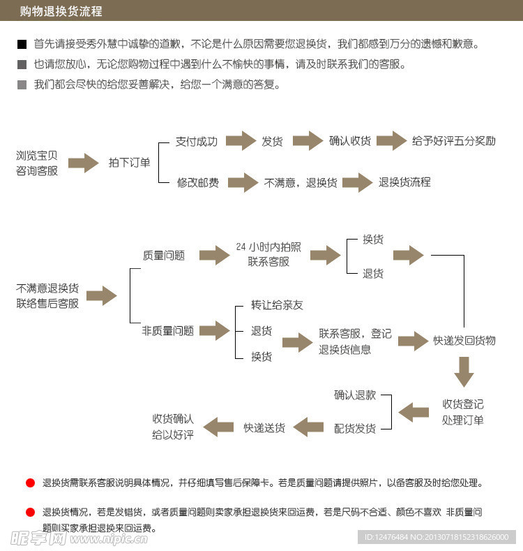 淘宝退换货流程分层图