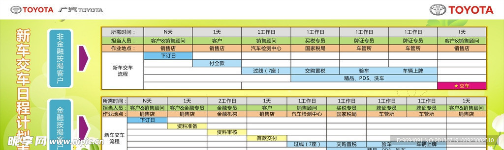 新车交车日程计划表