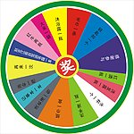 抽奖盘模板