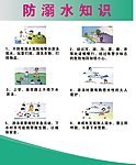 防溺水知识