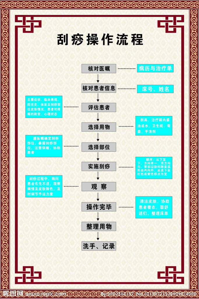 中医药 中医药文化