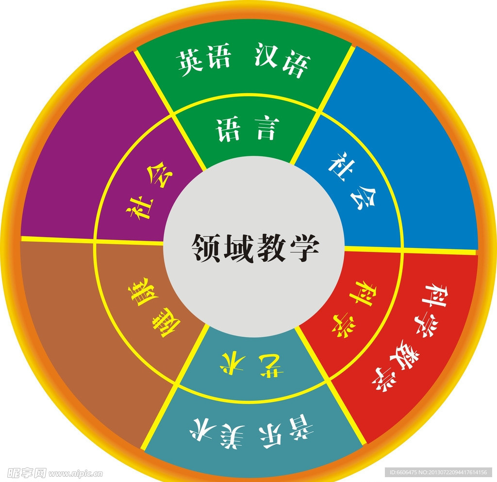圆形