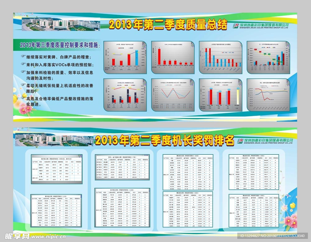 质量总结