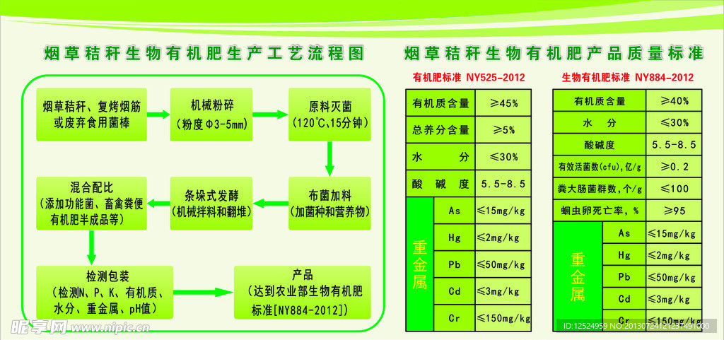 烟草秸秆生物有机肥生