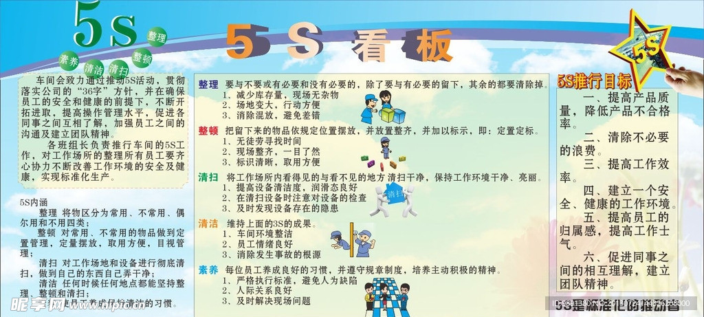 5S看板