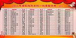高考成绩公布宣传板
