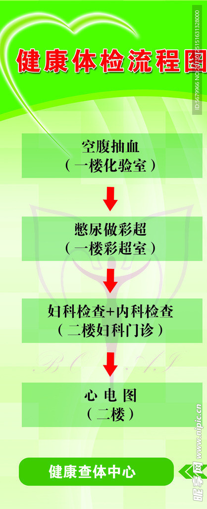 医院流程图展板