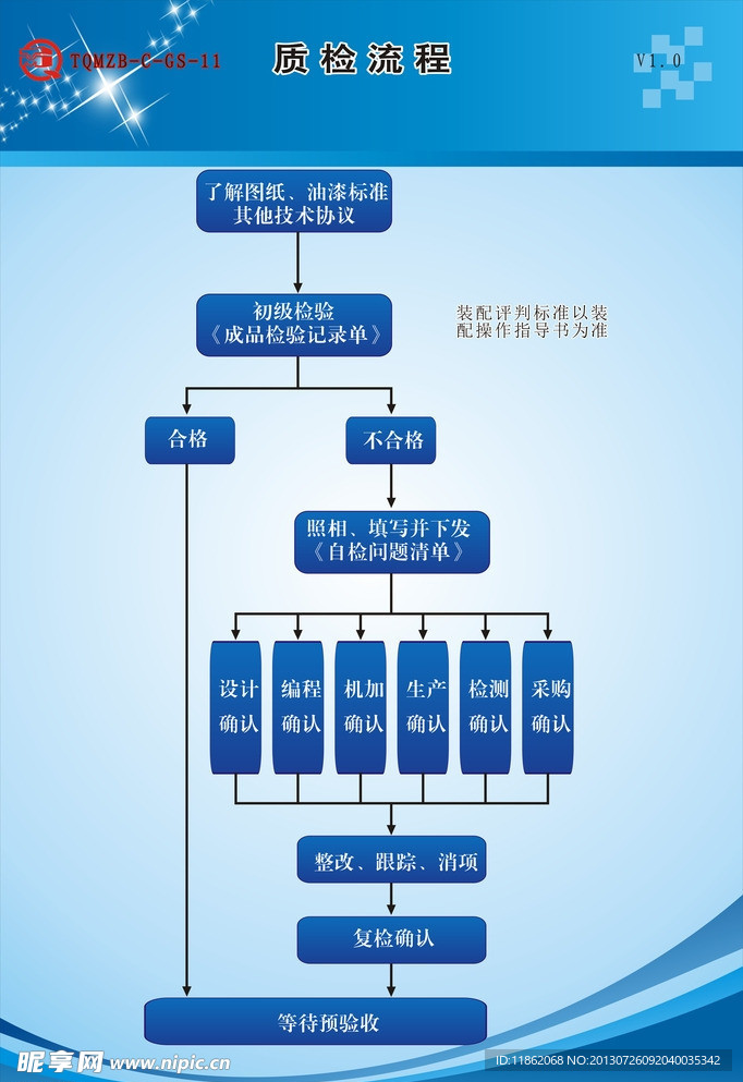 汽车模具质检流程图