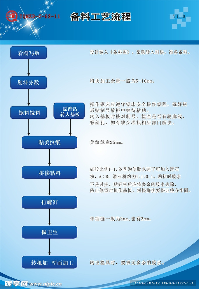 备料流程图