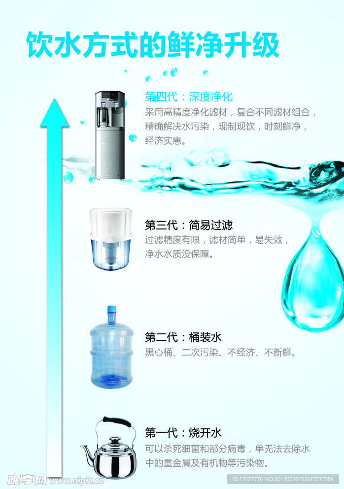 饮水方式的鲜净升级