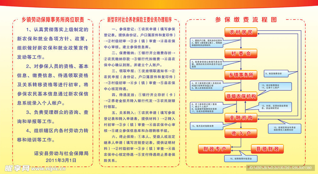 新农保制度