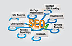 SEO图标