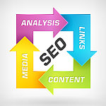 SEO图标 网络