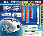 蛟龙号示意图