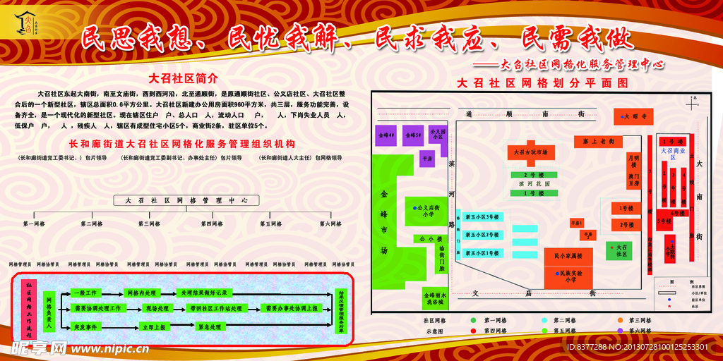 社区民忧我解展板