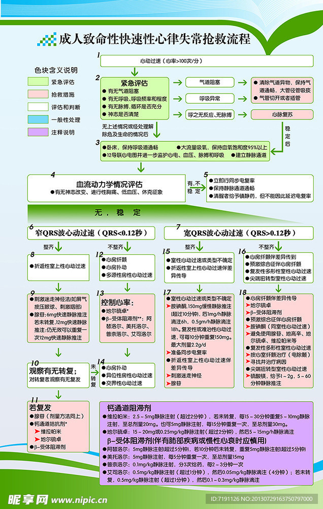 致命性快速性心律失常