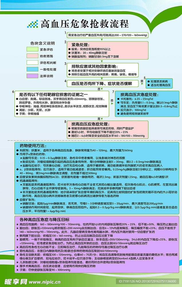 高血压危象抢救流程