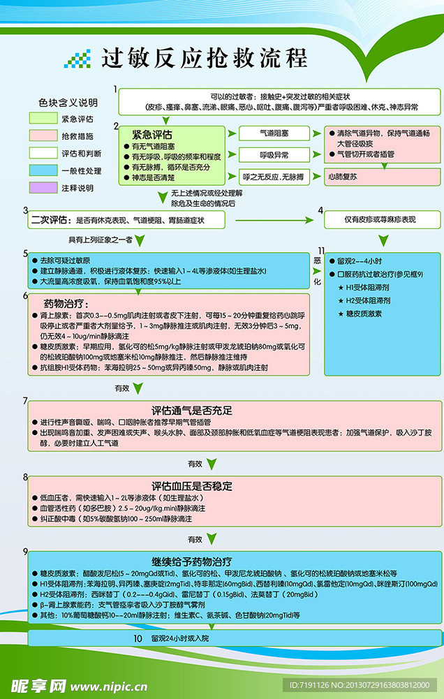 过敏反应抢救流程