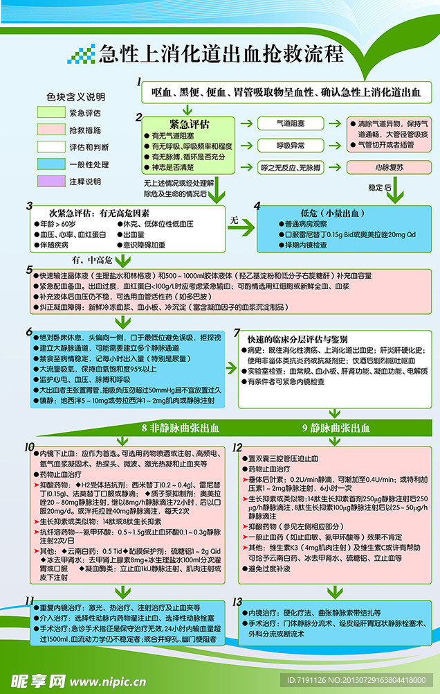 急性上消化道出血抢救