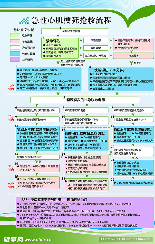 急性心肌梗死抢救流程