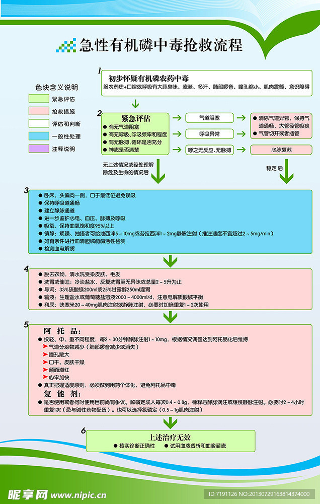 急性有机磷中毒抢救流