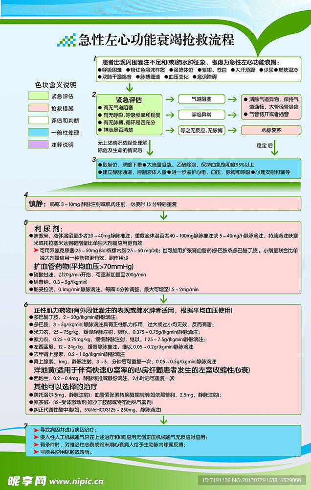 急性左心功能衰竭抢救