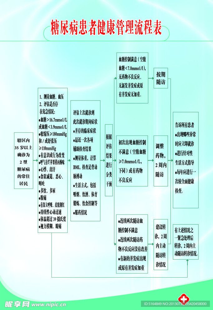 糖尿病患者健康管理表