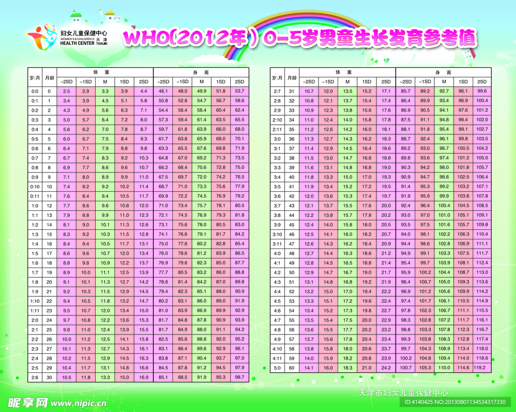 男孩发育参考值