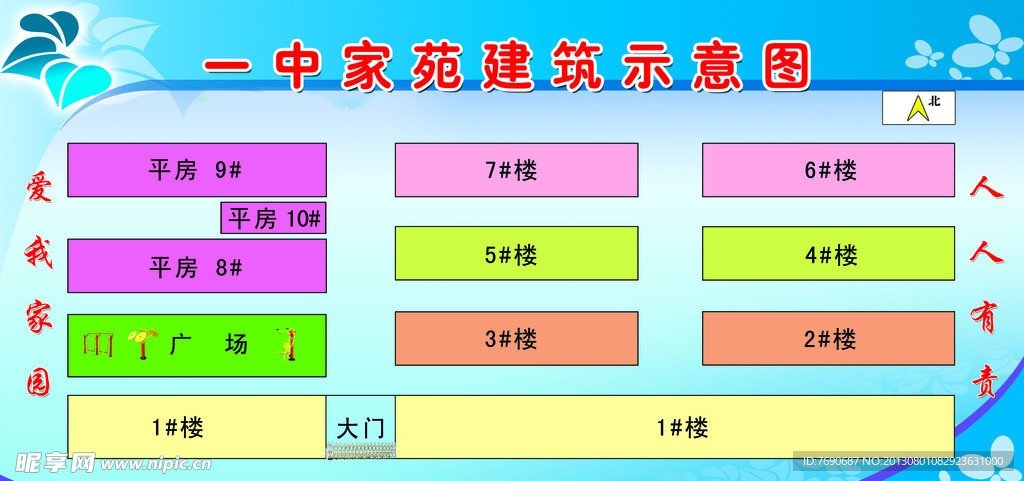 分布图