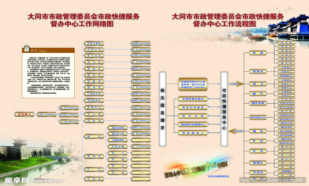 企业流程图展板